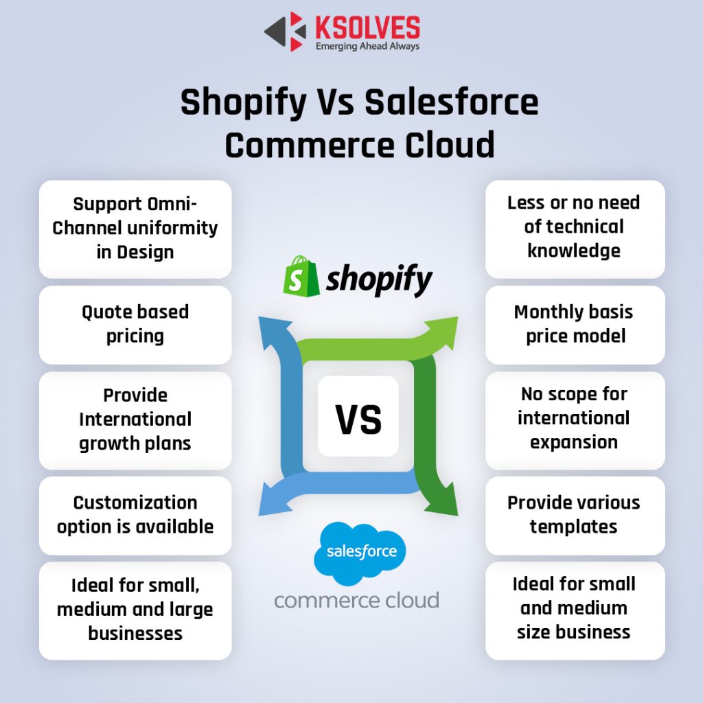 Shopify Vs. Salesforce Commerce Cloud: Right Choice For Your Business