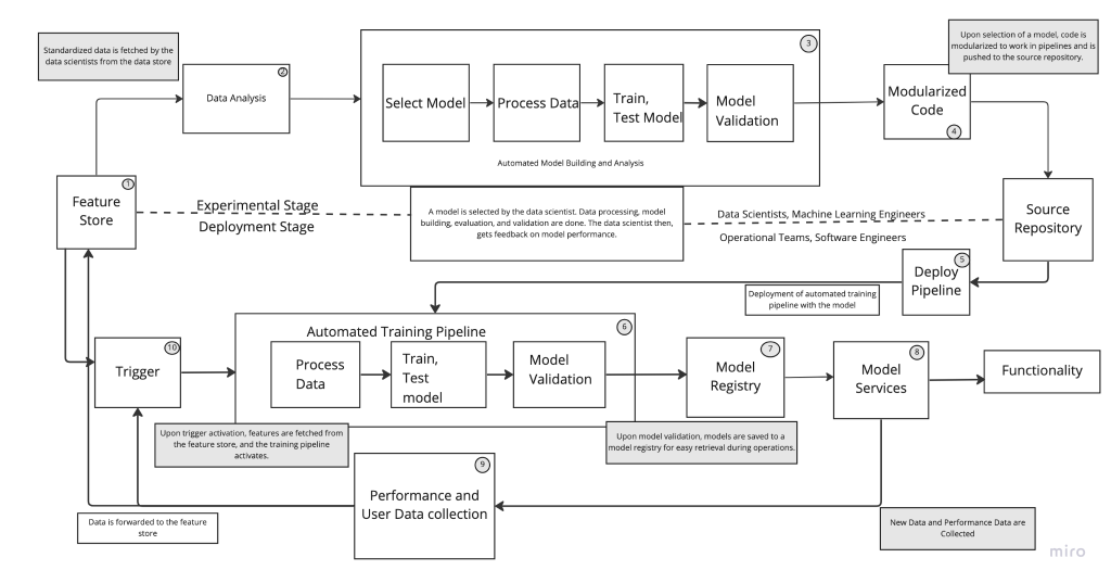 Mlops Continuous Model Delivery Ksolves