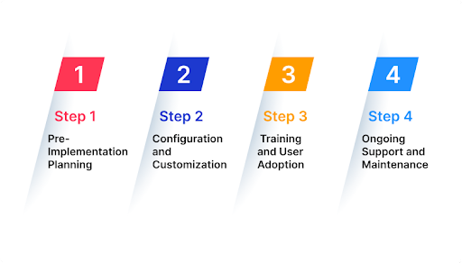 Steps to Salesforce Implementation Success
